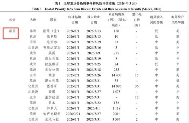 7地疫情存反弹风险/多地疫情反扑