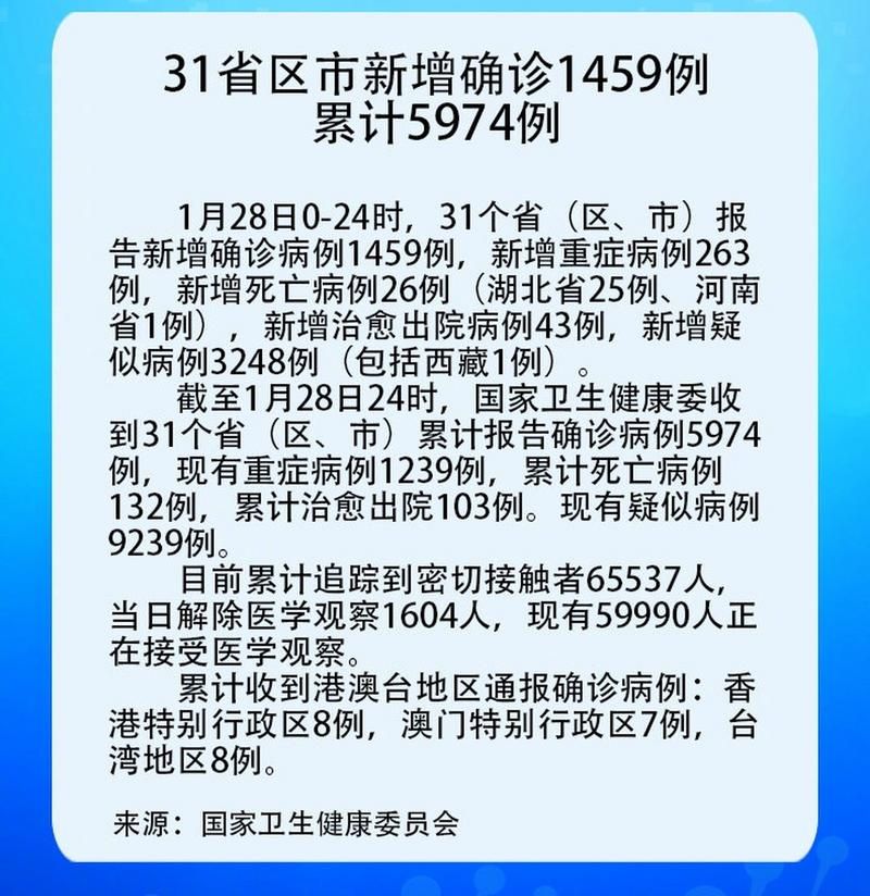 今日疫情全国新增情况(今日疫情全国新增病例)