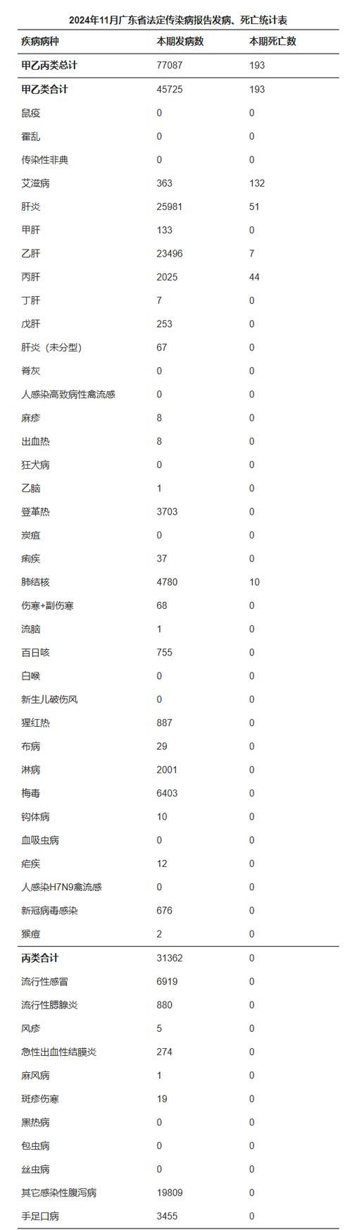  31省新增8例死亡病例及19例无症状:全国新增死亡一例