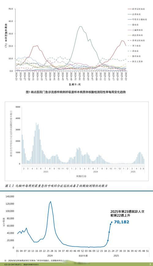 31个省份近3天最新疫情数据/31个省份近3天最新疫情数据图