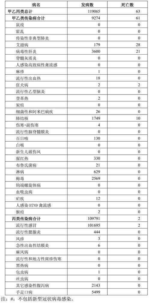 多地昨日新增26例死亡病例/多地昨日新增26例死亡病例