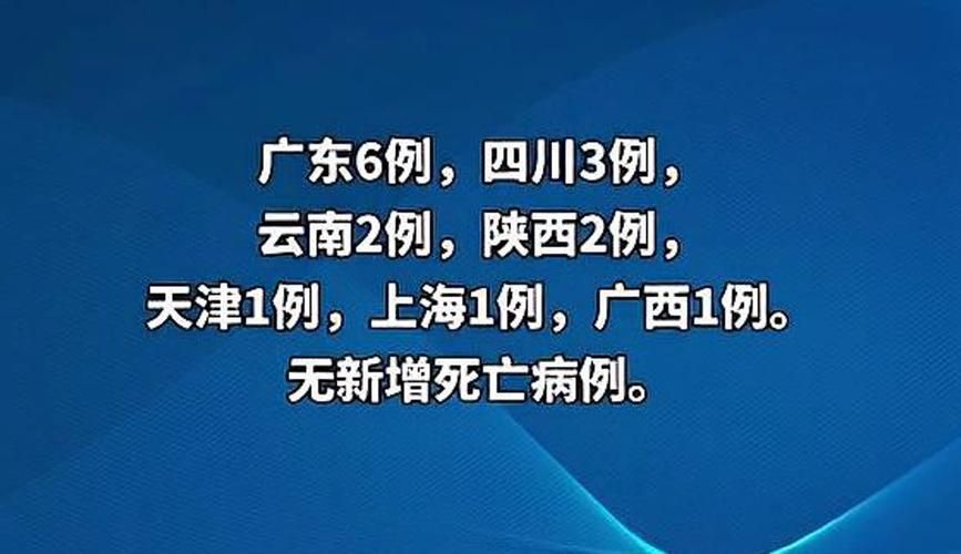 31个省份新增16例均为境外输入(31省份新增13例均为境外输入)