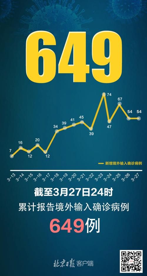 31个省份新增11例均为境外输入_31省份新增15例境外输入
