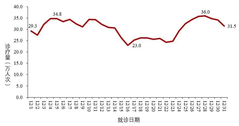  全国增12例重症:2月12日全国重症人数