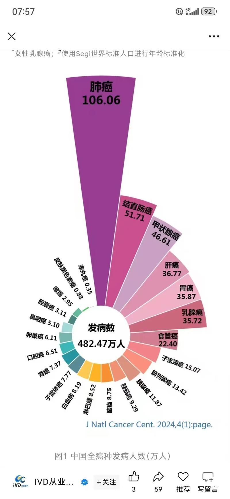 31省近期新增27例死亡病例/各省新增病例人数