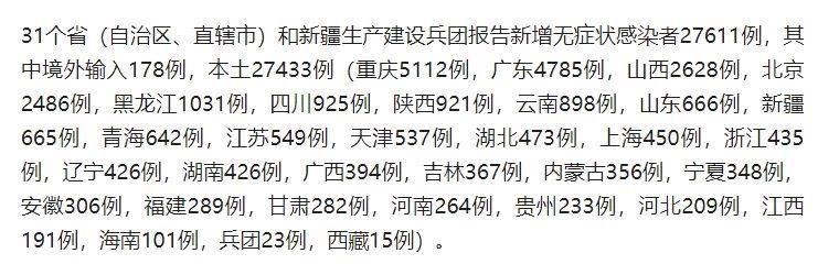 31个省份近期最新疫情数据/31个省疫情最新通报
