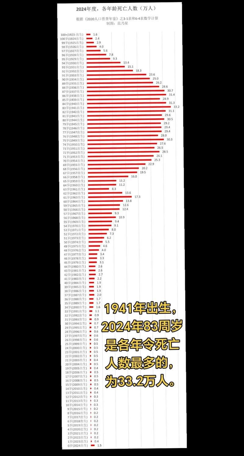 【31省区市新增26例死亡病例及15例无症状,新增的死亡病例】