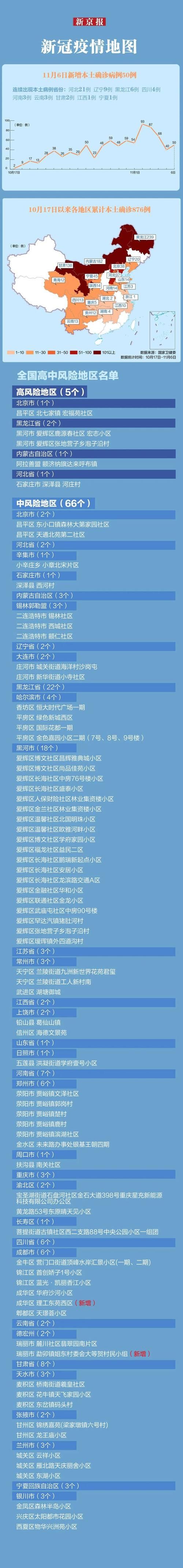  荣成新增16例本土确诊及24例无症状:荣成市新冠病毒一人感染详情