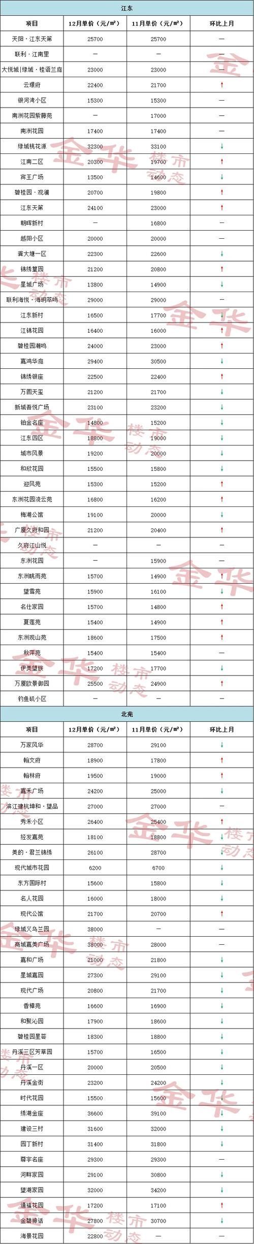 预计近期城东区二次疫情反弹_城东区房价现在是多少