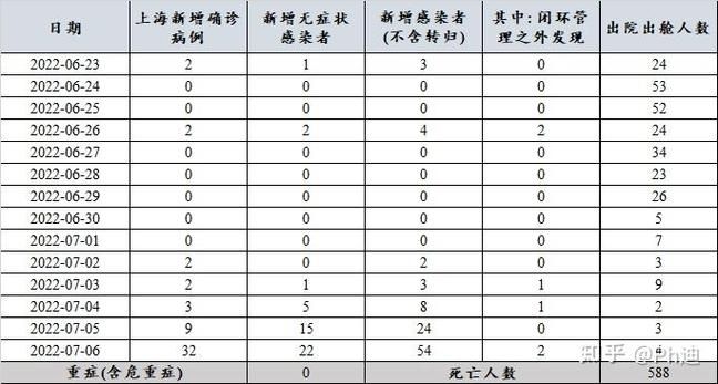 1地新增11例确诊其中本土23例(新增本土确诊22例)