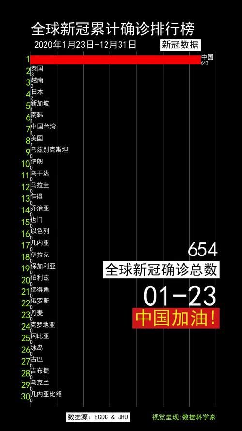 【全国疫情高峰感染高峰进度查询,全国高峰期感染疫情的人数】