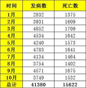 全球新增确诊9例含本土26例/全球新增确诊超56万例