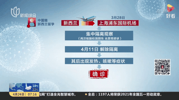 全国新增22例均为境外输入(全国新增境外输入确诊病例10例)