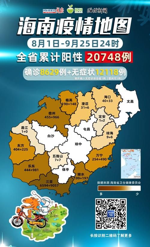 31省9月25日最新疫情数据/9月25日全国新增病例