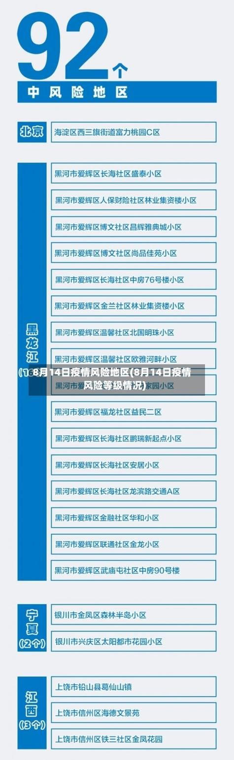 【富拉尔基区疫情管控区最新消息_富拉尔基区疫情风险等级】