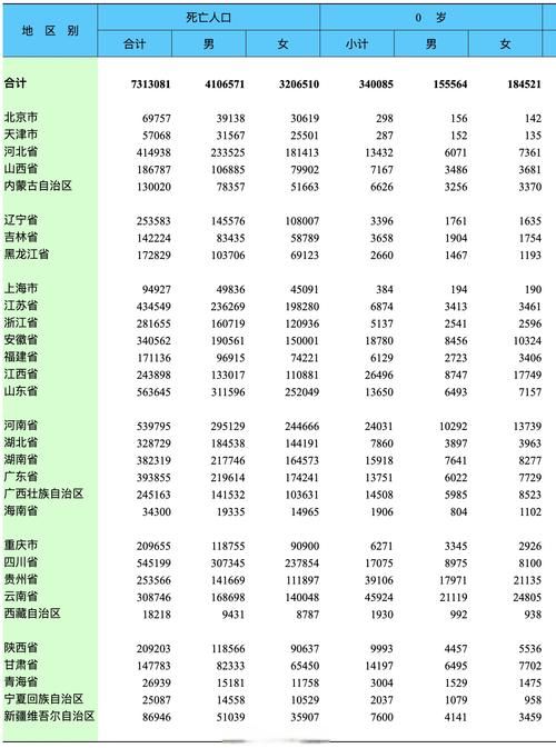 31省今冬最新疫情数据/31省疫情最新数据统计