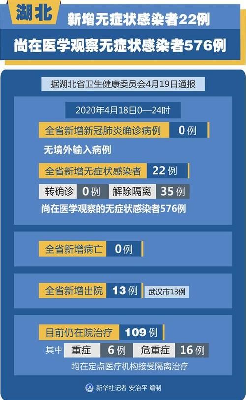【31个省份新增22例阳性感染者及15例无症状_31省份新增22例确诊】