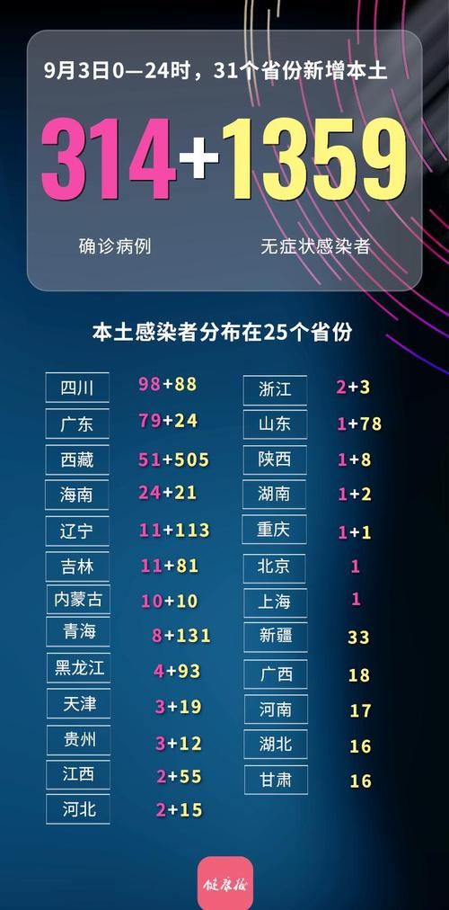 【今日疫情10地新增情况_今日疫情新增病例最新】