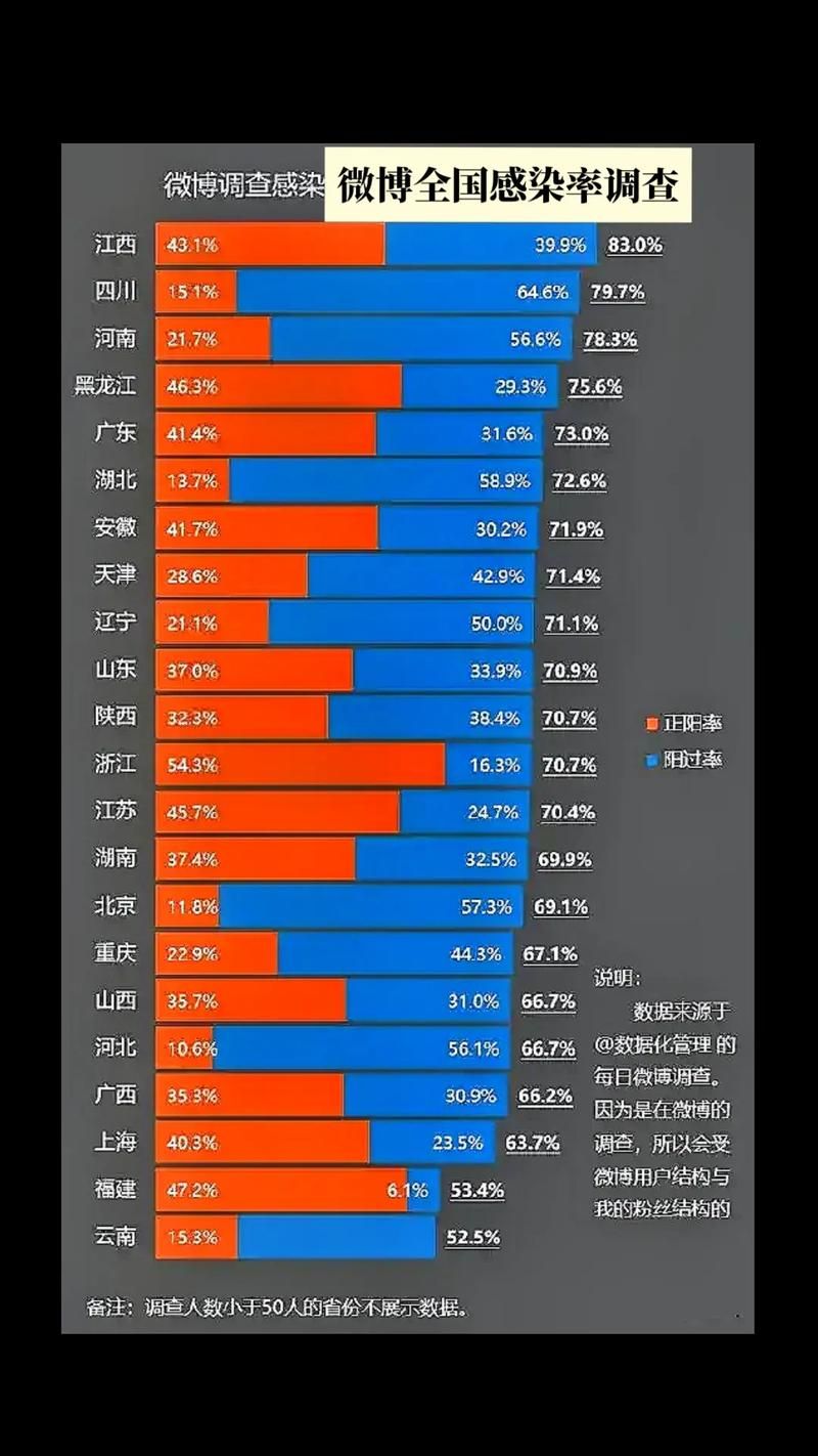 31省区市疫情高峰感染高峰进度查询/全国疫情高峰期数据