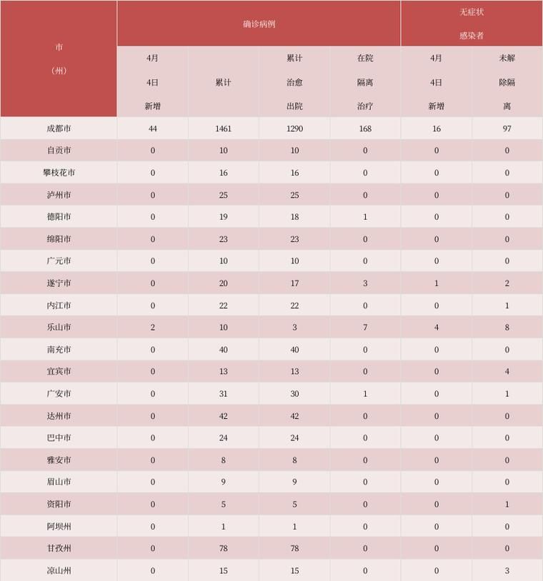 罗源县新增16例无症状感染者，涉及红寺堡区_罗源县新型冠状病毒有几例