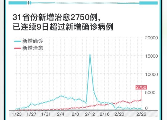 【多地新增9例重症涉30省_31省区市新增12例本土确诊9】