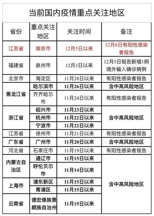 【今日疫情31省份新增情况,今日疫情31省市】