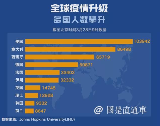 今日疫情全球新增情况/今日疫情全球最新数据