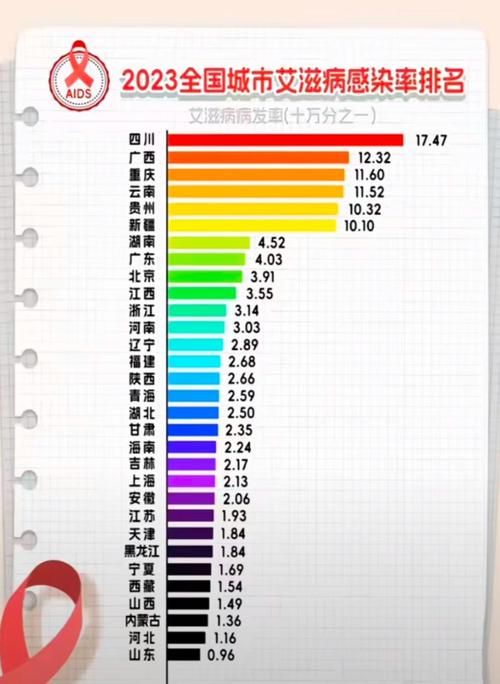  全球新增19例阳性感染者及11例无症状:全球新增感染人数