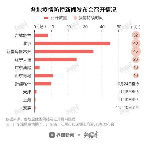 【多地近期最新疫情数据_多地近期最新疫情数据图】