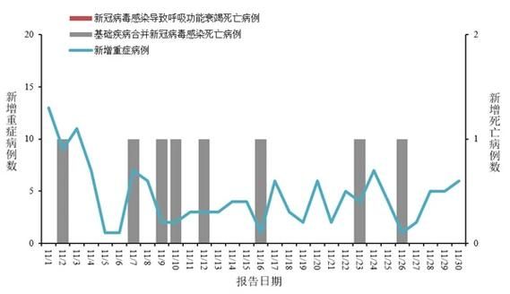 31省区市今日最新疫情数据(31省市今天最新疫情报告)