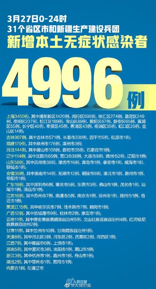 东城街道近6天新增27例涉3省输入病例(东城区疫情最新情况)