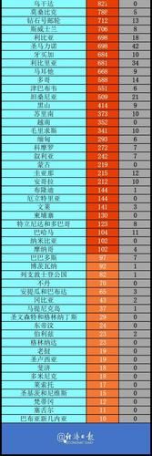 全球疫情高峰感染高峰进度查询/全球疫情高峰时间点