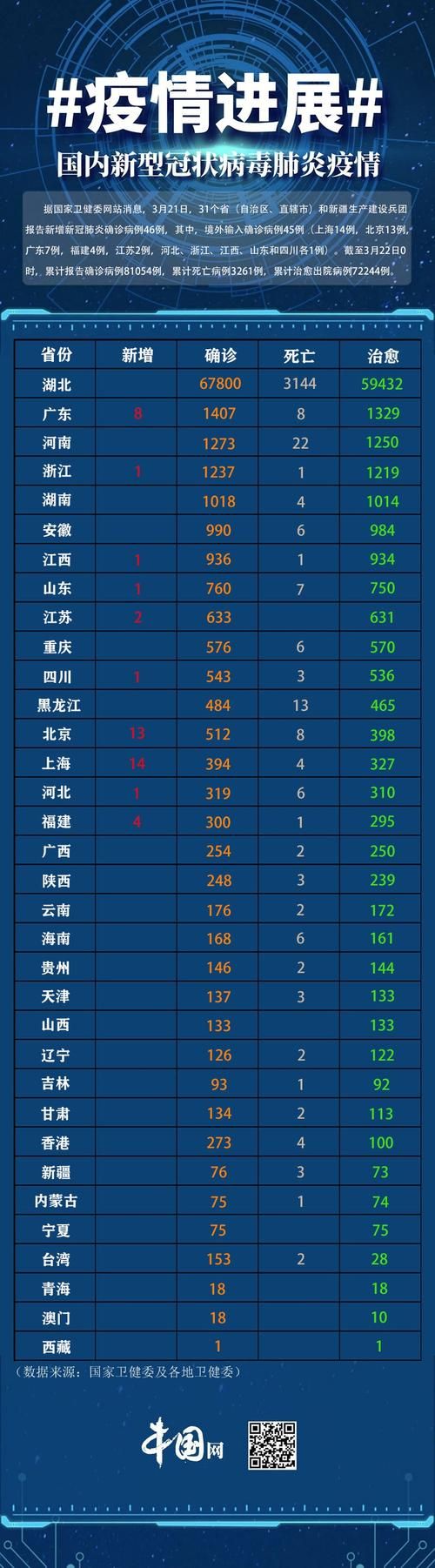 31省区市新增确诊27例均为境外输入_31省区市新增4例确诊均为境外输入