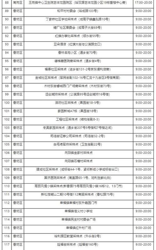  黑龙江哈尔滨尚志核酸阳性已蔓延26地:哈尔滨尚志市疫情风险等级