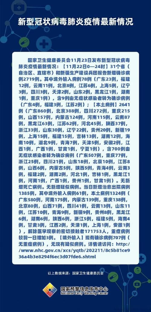 31省市新增本土确诊24例宁夏回族自治区吴忠青铜峡20例/宁夏吴忠新增冠状病毒
