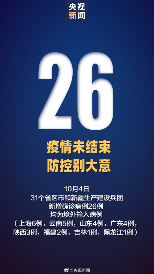  多地新增26例均为境外输入:新增21例境外输入