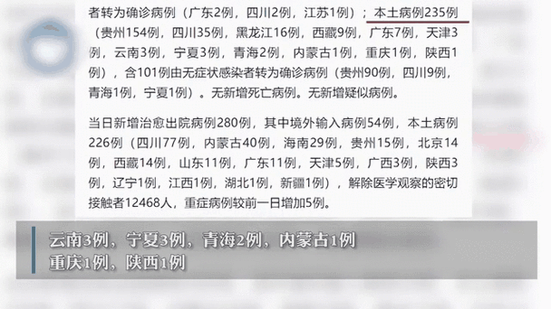 【今日疫情31省区市新增情况_今日疫情最新消息新增病例全国】