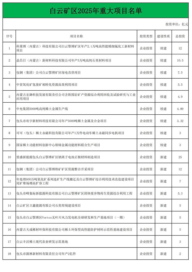 【内蒙古自治区包头市白云鄂博矿区新增本土确诊8例，均在涟水县,包头白云鄂博矿区有什么好玩的】
