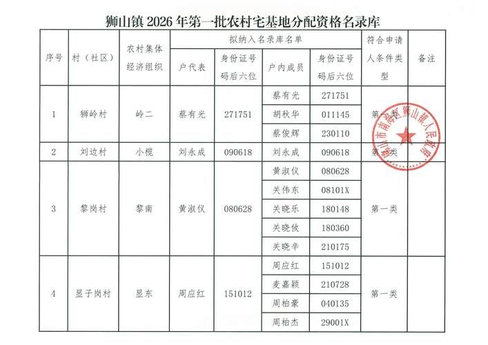 内蒙古自治区赤峰宁城县静默标准最新公布(赤峰市宁城县返乡政策)
