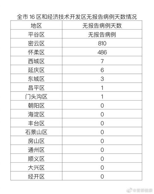 今日疫情多地新增情况_今日疫情多地新增情况如何