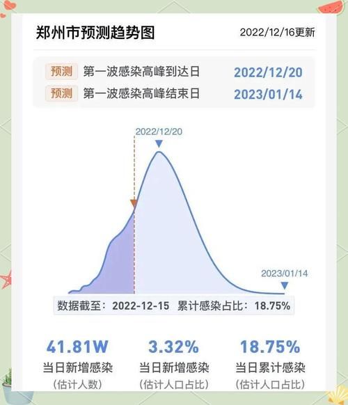 【31省区市近3天最新疫情数据,31省区市疫情最新消息2020101】