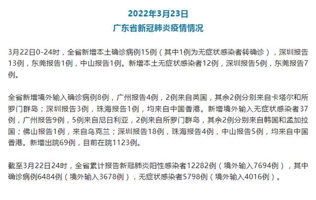 31省3月23日最新疫情数据/31省市23日新增疫情最新消息