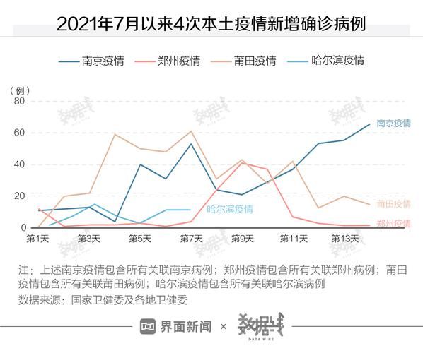 今日疫情31省区市新增情况/今日疫情最新数据消息中国各省