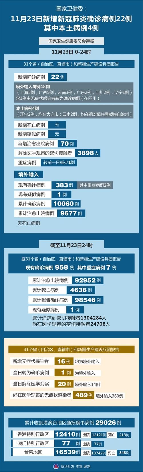 【全国新增8例确诊其中本土23例_全国新增本土确诊7例】