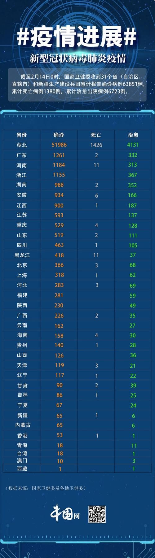 全国近期最新疫情数据(全国近期最新疫情数据报告)