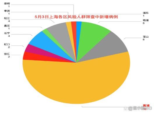 广东省广州市黄埔区什么时候可以封城/广州黄埔两地执行封闭管理