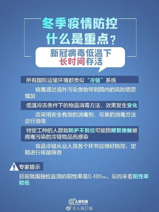 今冬疫情有望昨日结束(今年冬疫情如何)