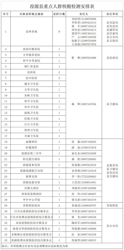 青海省西宁市湟源县什么时候可以管控区/湟源县疫情防控通告