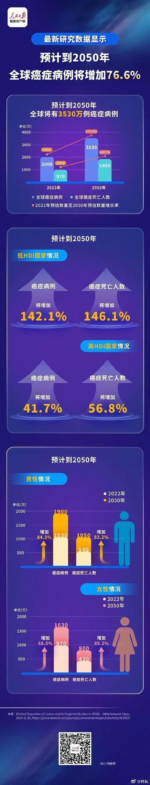 多地疫情存反弹风险(疫情反弹态势)