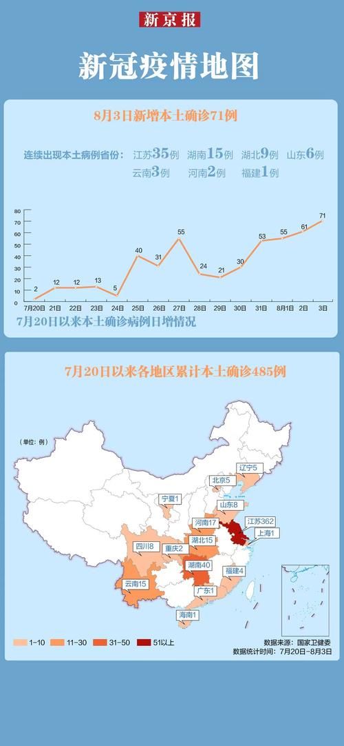 【31省份今日最新疫情数据_31省份今天疫情情况如何】